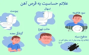 حساسیت به قرص آهن