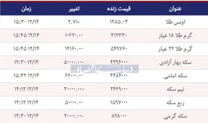 قیمت سکه امروز 1397/12/14 | قیمت سکه امامی بالا رفت