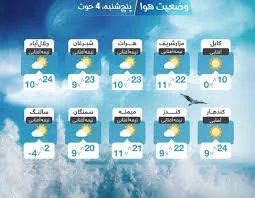 پیش بینی وضعیت آب و هوای امروز کابل و دیگر ولایات کشور | آوا