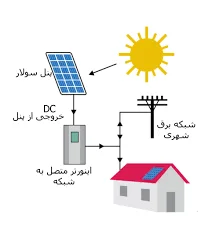 شرکت مراقب خورشید اسپادانا گستر/حفاظت سنتر اصفهان