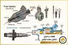 باطریسازی امید