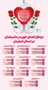 مركز انتقال خون