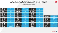 آموزش الفبای ترکی استانبولی + ویدیو آموزشی (جامع و ساده)