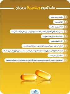 کمبود ویتامین D در مردان | علائم، عوارض + 3 روش درمانی