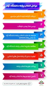 انتخاب رشته دانشگاه آزاد 1404 + نکات مهم و راهنما 0 تا 100