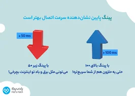 پینگ چیست و چه تاثیری بر سرعت اینترنت شما دارد؟
