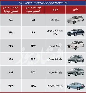 آخرین قیمت محصولات ایران خودرو در بازار