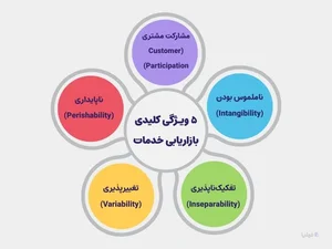 آژانس دیجیتال مارکتینگ آدلان