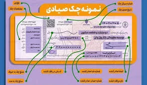 راهنمای ثبت چک در سامانه صیاد | اسنپ‌پی