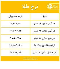 قیمت طلا ۱۸ عیار