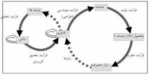 پایلوت پالونیا