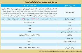 موبایل نوین
