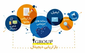 شرکت فرداد نگاه آتی