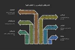 6 تا از بهترین سایت ها برای گرفتن پروژه فریلنسری - کاوش سایت