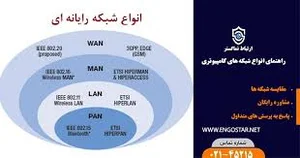 SinaYaran IT شرکت مهندسی سینایاران