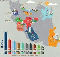 کل ایران