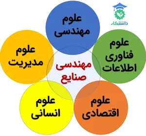 خدمات وایرکات مهدی