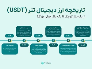 قیمت تتر