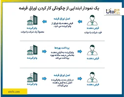 موسسه خدمات حفاظتی مراقبتی انتظام یاران تهران