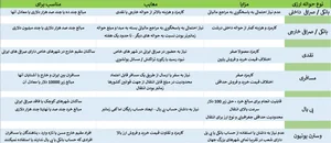 آی جی پال