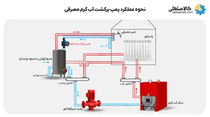 هشیار کالا