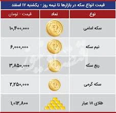 قیمت سکه