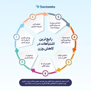 کلینیک لاغری تندیس