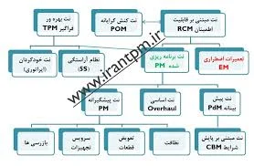 شرکت ایران خدمات شعبه شمال