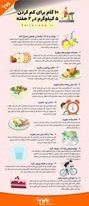 کلینیک تخصصی لاغری و لیزر دکتر مهسا نوفرستی