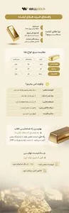 راهنمای خرید طلای آبشده در بازار ایران (بروزرسانی ۱۴۰۴) | بلاگ وال گلد