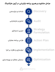 راهکارهای برندینگ و تحقیقات بازاریابی گروه اول