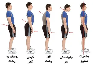 کلینیک تخصصی سپنتا زاینده رود