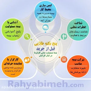 پنج نکته طلایی قبل از خرید بیمه مسئولیت
