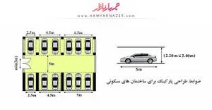 فضای پارک خودرو مجتمع بهینه