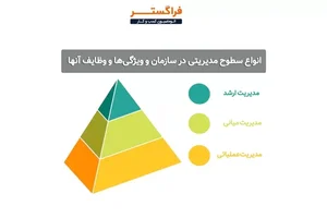 بیمه ایران موسوی دهاقانی