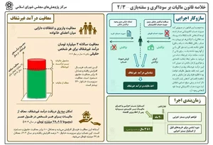 موسسه حسابداری تیام تراز آنزان 2