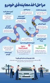 معاینه فنی دهقانی