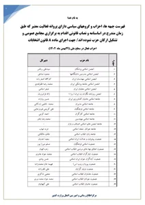 یەکێتیی نیشتمانیی کوردستان
