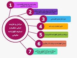 خدمات مالیاتی و حسابداری پایش
