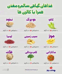 9 مورد از مغذی‌ ترین مواد غذایی و خوراکی به همراه کالری