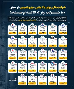 شرکت ملی پخش فرآورده های نفتی ایران ناحیه جزیره کیش