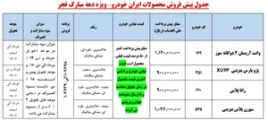 زمان ثبت‌نام خودرو