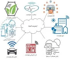 اینترنت اشیاء (IoT) - مگفا