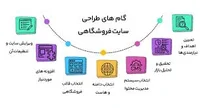 مراحل طراحی سایت فروشگاهی (آموزش گام به گام)