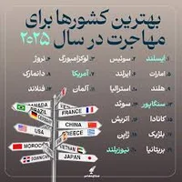 بهترین کشورها برای مهاجرت در سال ۲۰۲۵ – کجا زندگی جدیدت رو شروع ...