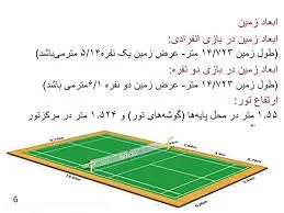 زمین بدمینتون