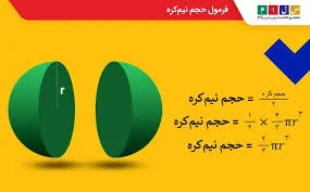 حجم کره چگونه بدست می‌آید؟ | آموزش اصولی + مثال‌های پرکاربرد