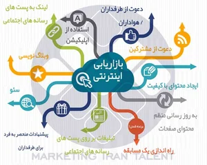 دیجیتال مارکتینگ ، سئو