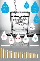 جایگاه برداشت آب شرب