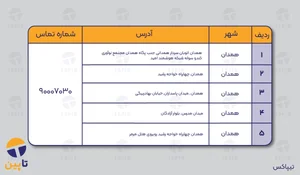 پست خصوصی باکسیت همدان